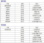 조직 > 동문회 소개 > 동문회 > 캠퍼스생활 | 대구캠퍼스