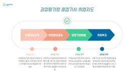 교육과정(용접기사) > 에너지산업설비과 (용접기사) > 나이학력무관 (전액국비_주간1년) > 전문기술과정 (과정평가형) > 학과안내 | 진주캠퍼스