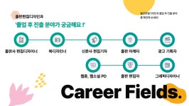 학과소개 > 출판편집디자인과 > 하이테크과정(대졸자과정) > 하이테크과정(국비지원 직업교육) > 학과안내 | 서울강서캠퍼스