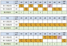 자주 묻는 질문 > 입학정보 > 입학안내 | 성남캠퍼스