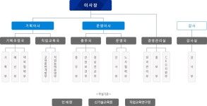 학교법인 > 대학기구 > 대학소개 > 대학소개 | 한국폴리텍대학