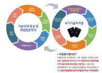 자격증 정보 > 주얼리가죽공예과 - 귀금속산업기사 > 전문기술과정(10개월/과정평가형 운영) > 기술교육과정(1년/국비무료) > 학과안내 | 익산캠퍼스