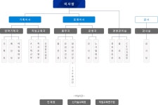 학교법인 > 대학기구 > 대학소개 > 대학소개 | 한국폴리텍대학