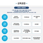 학과소개 > 메카트로닉스(인공지능융합로봇) > 2년제학위과정(2년·주/야간) > 학위과정(산업학사 취득) > 학과소개 | 서울정수캠퍼스