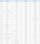 동아리 > 학생편의시설 > 생활안내 | 인천캠퍼스