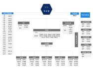 동원홈푸드경남대학교한마관 | 총동문회 조직 > 총동문회 > 캠퍼스생활 | 창원캠퍼스