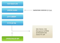 FL시스템 > 학사안내 > 학사안내 > 학사정보 | 남대구캠퍼스