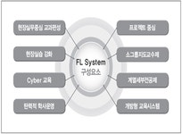 FL시스템 > 학사안내 > 학사안내 > 학사정보 | 성남캠퍼스