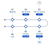 시민혁신 제안 > 참여게시판 > 폴리텍대학 소개 | 한국폴리텍대학