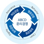 ABCD윤리경영이란? > 윤리경영 > 열린경영 > 대학소개 | 한국폴리텍대학
