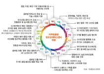 정책주간지 공감 벤처기업 지원방법과 혜택 문의 