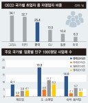 정책주간지 공감 자영업자 지원 ‘백년가게’