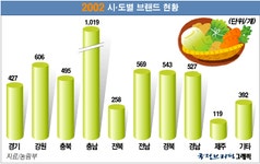 한국농촌 경쟁력을 키우자② 브랜드 마케팅 - 정책뉴스 | 뉴스 | 대한민국 정책브리핑 한국농촌 경쟁력을 키우자② 브랜드 마케팅