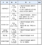 서울남부지방검찰청 기계직 1명 - 정책뉴스 | 뉴스 | 대한민국 정책브리핑 서울남부지방검찰청 기계직 1명