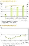 수도권-지방, 도시-농촌 더불어 잘사는 나라 - 정책뉴스 | 뉴스 | 대한민국 정책브리핑 수도권-지방, 도시-농촌 더불어 잘사는 나라