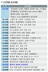 항공기사고 처리, NSC 매뉴얼 위력 빛났다 - 국민생활 속 국가위기관리... 대한민국 정책브리핑 항공기사고 처리, NSC 매뉴얼 위력 빛났다