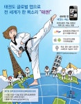 [카툰그래픽] 태권도 글로벌 앱으로 전 세계가 한 목소리 태권! - 정책뉴스 | 뉴스 | 대한민국 정책브리핑 [카툰그래픽] 태권도 글로벌 앱으로 전... 