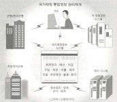 [앞당겨 본 ‘전자정부’ 가동]한번 등록하면 모든 공공기관 입찰 - 국정신문(92-04) | 정책DB | 대한민국 정책브리핑 [앞당겨 본 ‘전자정부’... 
