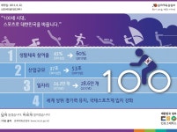 ‘스포츠비전2018’…스포츠로 대한민국을 바꾼다 - 정책뉴스 | 뉴스 | 대한민국 정책브리핑 ‘스포츠비전2018’…스포츠로 대한민국을 바꾼다