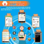 재난 ·위기시 꼭 필요한 생활필수 앱 ‘스마트 구조대’ - 정책뉴스 | 뉴스 | 대한민국 정책브리핑 재난 ·위기시 꼭 필요한 생활필수 앱 ‘스마트... 
