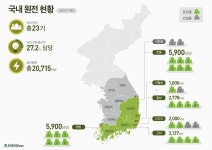 국내 원전현황 - 정책뉴스 | 뉴스 | 대한민국 정책브리핑 국내 원전현황