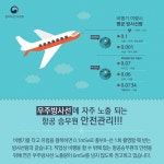 한 해 평균 노출되는 방사선량은? - 정책뉴스 | 뉴스 | 대한민국 정책브리핑 한 해 평균 노출되는 방사선량은?