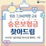주인 못찾은 10조 원…숨은보험금 찾아드림! - 정책뉴스 | 뉴스 | 대한민국 정책브리핑 주인 못찾은 10조 원…숨은보험금 찾아드림!