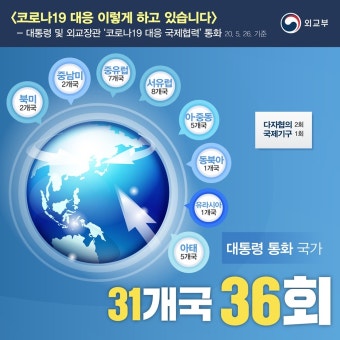 대통령 및 외교장관 ‘코로나19 대응 국제협력’ 통화 - 정책뉴스 | 뉴스 | 대한민국 정책브리핑 대통령 및 외교장관 ‘코로나19 대응...
