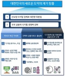 핀테크 아이디어 시험하는 ‘디지털 샌드박스’ 생긴다 - 정책뉴스 | 뉴스 | 대한민국 정책브리핑 핀테크 아이디어 시험하는 ‘디지털 샌드박스’... 