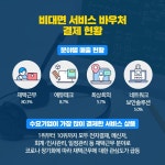 비대면 시대, 디지털 전환에 동참하는 법 - 정책뉴스 | 뉴스 | 대한민국 정책브리핑 비대면 시대, 디지털 전환에 동참하는 법