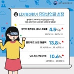 디지털 전환, 어떻게 진행되고 있을까? - 정책뉴스 | 뉴스 | 대한민국 정책브리핑 디지털 전환, 어떻게 진행되고 있을까?