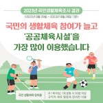 국민이 가장 많이 참여한 운동은?…2023년 국민생활체육조사 결과... 정책브리핑 국민이 가장 많이 참여한 운동은?…2023년 국민생활체육조사 결과