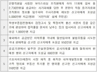 영화 ‘시민덕희’ 실제 주인공 신고 포상금 5000만 원 받는다 - 정책뉴스 | 뉴스 | 대한민국 정책브리핑 영화 ‘시민덕희’ 실제 주인공 신고... 
