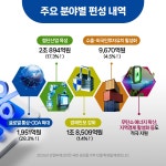 산업통상자원부 ‘2025 예산안’ - 전체 | 카드/한컷 | 멀티미디어 | 대한민국 정책브리핑 산업통상자원부 ‘2025 예산안’