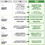 POINT 정책정보포털 | 정책뉴스