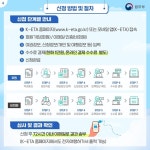 대한민국 전자여행허가제 - 전체 | 카드/한컷 | 멀티미디어 | 대한민국 정책브리핑 대한민국 전자여행허가제