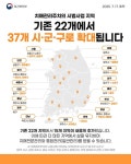 치매관리주치의와 함께해요! - 전체 | 카드/한컷 | 멀티미디어 | 대한민국 정책브리핑 치매관리주치의와 함께해요!