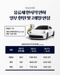 유류세 한시적 인하 일부 환원 및 2개월 연장 - 한컷뉴스 | 카드/한컷 | 멀티미디어 | 대한민국 정책브리핑 유류세 한시적 인하 일부 환원 및 2개월... 