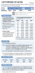 고유가 피해지원금 2차 지급 18일 시작…국민 70%에 10~25만 원... 정책브리핑 고유가 피해지원금 2차 지급 18일 시작…국민 70%에 10~25만 원