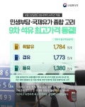9차 석유 최고가격 동결! - 전체 | 카드/한컷 | 멀티미디어 | 대한민국 정책브리핑 9차 석유 최고가격 동결!