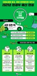 그린뉴딜로 끌고, 환경 안전망으로 지키고...2021년 환경부 예산 편성 - 정책뉴스 | 뉴스 | 대한민국 정책브리핑  그린뉴딜로 끌고, 환경... 