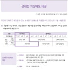 [2021년부터 달라지는 것] ⑦ 환경·기상 - 정책뉴스 | 뉴스 | 대한민국 정책브리핑 [2021년부터 달라지는 것] ⑦ 환경·기상