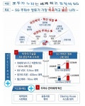 5G (5세대 이동통신) - 정책뉴스 | 뉴스 | 대한민국 정책브리핑 5G (5세대 이동통신)