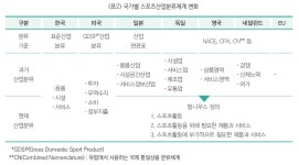 내비게이션을 켜자! 목적지는 스포츠GDP - 오피니언 | 뉴스 | 대한민국 정책브리핑 내비게이션을 켜자! 목적지는 스포츠GDP
