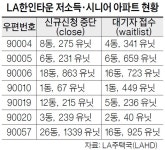 노인아파트 13년 기다렸다가 포기 | 미주중앙일보