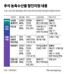 900억 추석 지원금 쏜다…여러 마트 돌면 할인 한도 커져 | 미주중앙일보