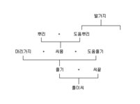특집·방언