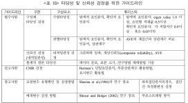 Topic and Survey Methodological Trends in The Journal of Information Systems -The Journal of Information Systems | Korea Science