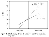 he Influence of Posttraumatic Stress on Suicidal Ideation in Firefighters : Cognitive Emotion Regulation as a Moderator -Fire... 