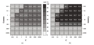 넥스콘파라미터(주) | Performance Evaluation of Machine Learning and Deep Learning Algorithms in Crop Classification: Impact of Hyper-parameters and...